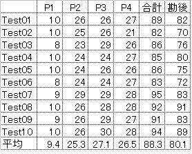 10_1_table.JPG